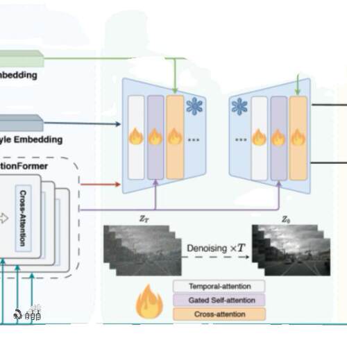 世界模型与自动驾驶论文带读 - 图0