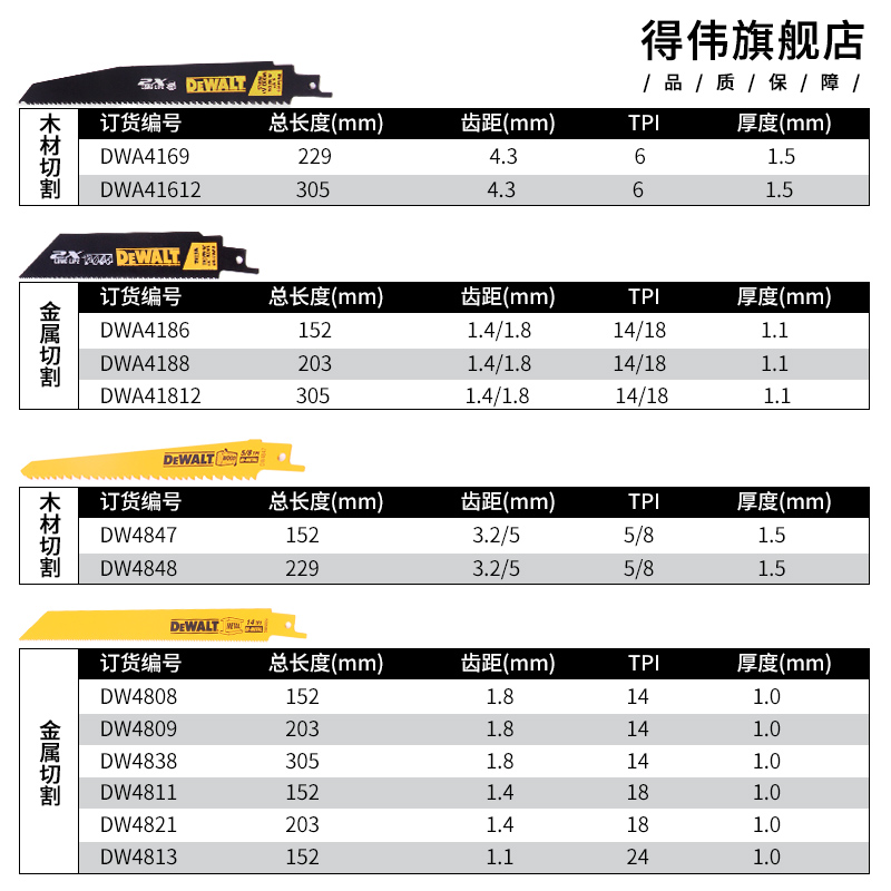 DEWALT得伟正品原装往复锯锯条马刀锯锯片进口木材金属切割不锈钢 - 图1