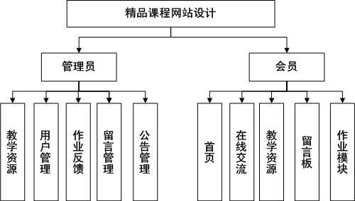 138基于asp.net的精品课程网站的与实现|高校学习程序源码 - 图1