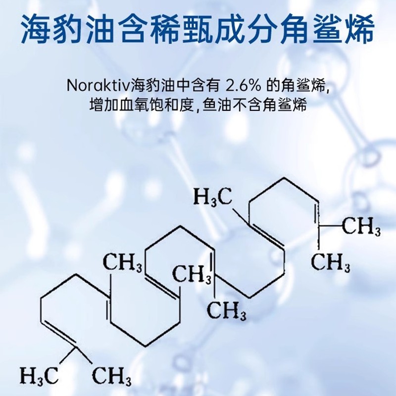 挪威Noraktiv进口海豹油软胶囊成人omega3中老年心血管非深海鱼油,淘宝优惠券,粉丝福利购,淘宝优惠卷