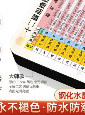 十二属相婚配表框生肖图鉴