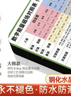 数字能量磁场对照表车牌号