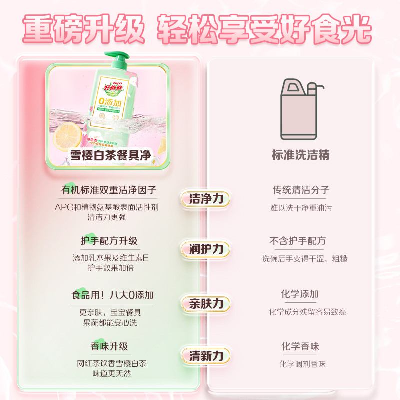 【预售】好爸爸浓缩洗洁精食品用洗碗洗涤剂洗果蔬不伤手1kg2瓶