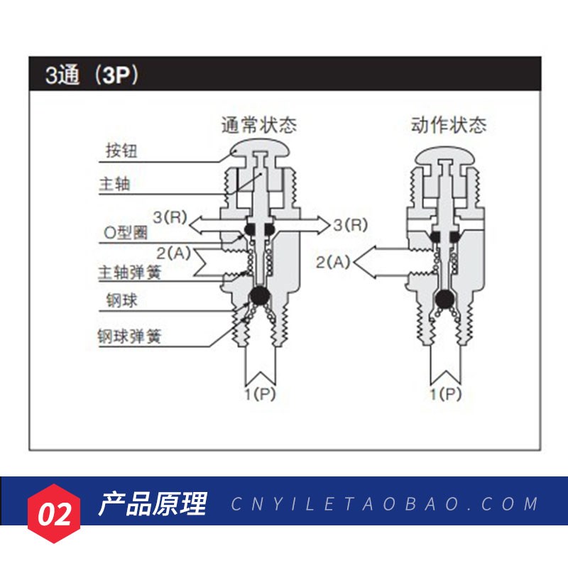 TAC-MVHA-3p小金井型手动阀空气阀气动阀按钮按压式快速排气开关