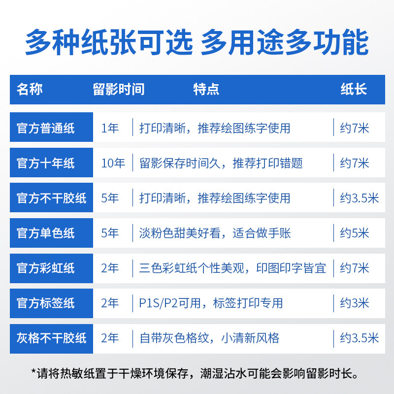 【2寸耗材-适用P1/P2/N1系列】喵喵机官方打印纸10年定制热敏打印纸错题灰阶打印纸手账粘帖纸57*30mm - 图2