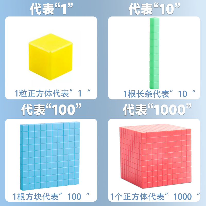 万以内数的认识小学数学教具大数进位模型三阶四阶个十百千新课标 - 图1