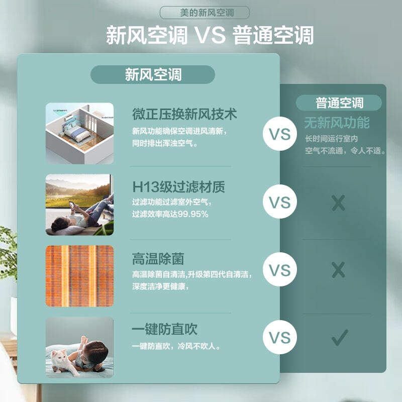 新风美的焕新风大3匹p变频柜机 midea美的智购空调