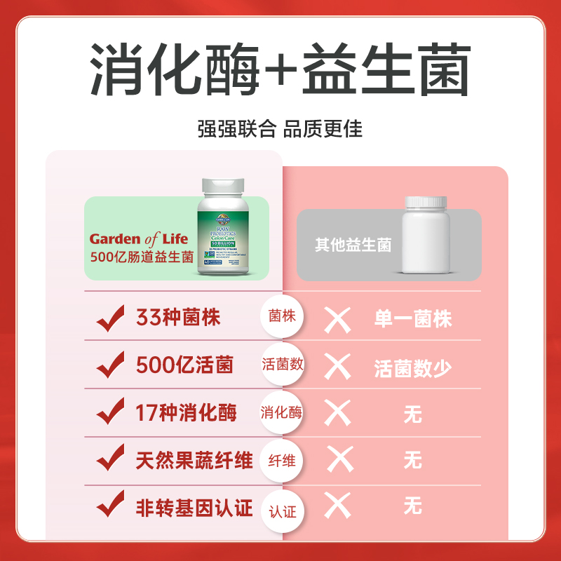 Gardenoflife雀巢生命花园500亿肠道益生菌2瓶装 效期至2025年3月
