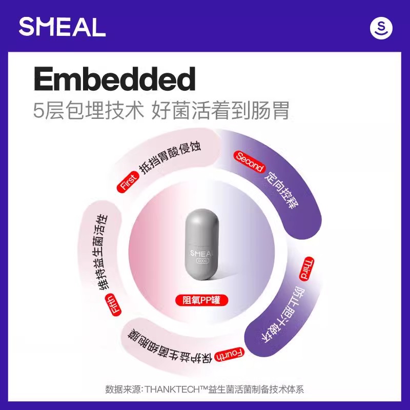 Smeal b420益生菌大人儿童肠胃肠道女性消化益生元非调理冻干粉 - 图0