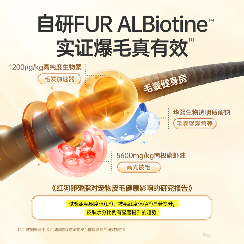 RedDog红狗爆毛卵磷脂猫咪狗狗鱼油美毛宠物专用爆毛粉护肤,淘宝优惠券,粉丝福利购,淘宝优惠卷