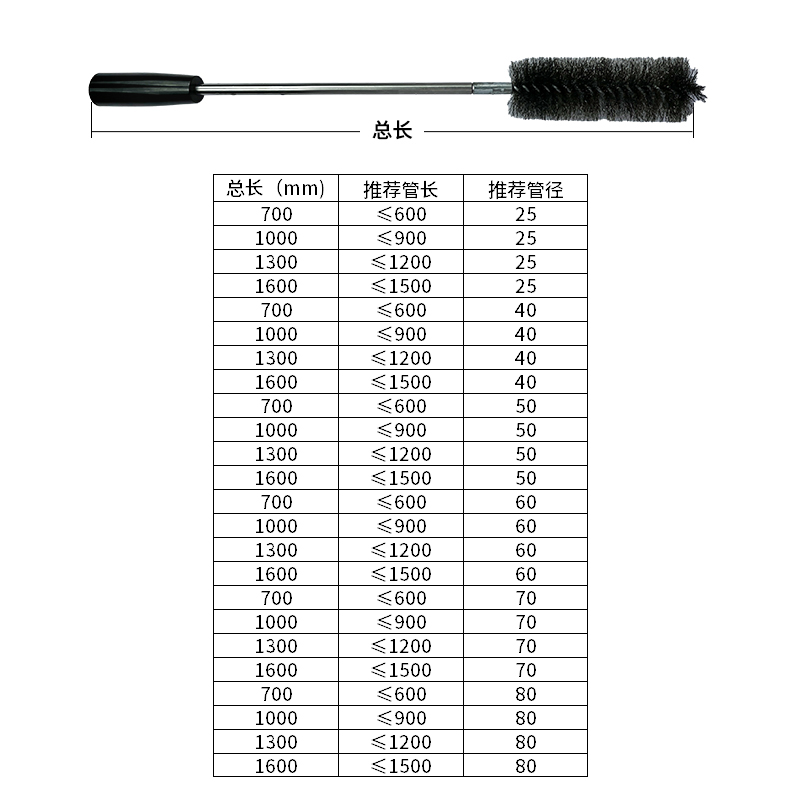 石英管刚玉管管式炉管刷炉管专用刷刷子多功能试管刷不锈钢毛刷 - 图3