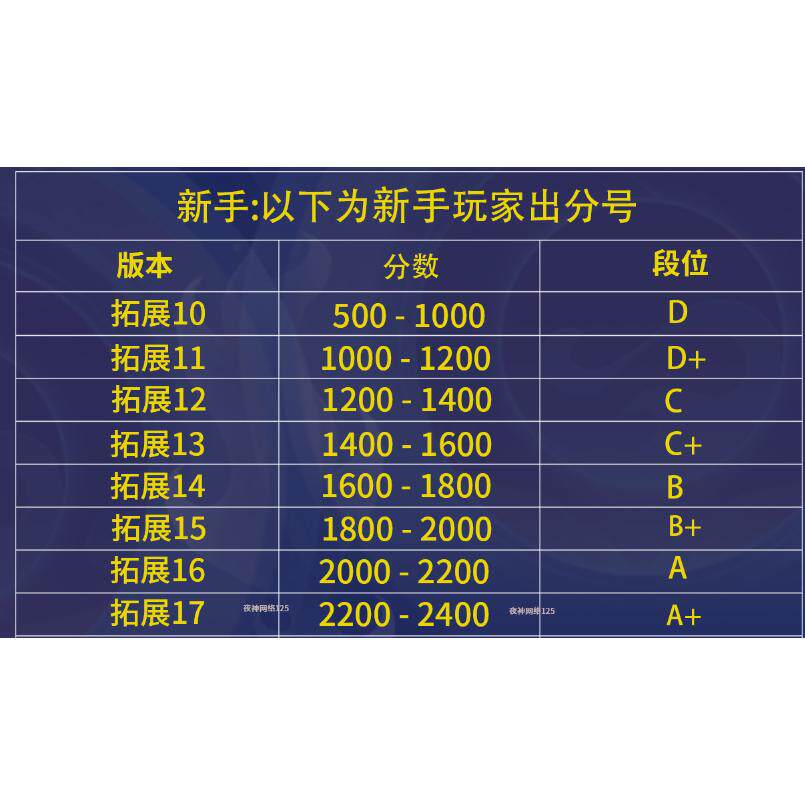 csgo完美世界账号对战平台低分炸鱼小号普通天梯号绿色认证老兵2