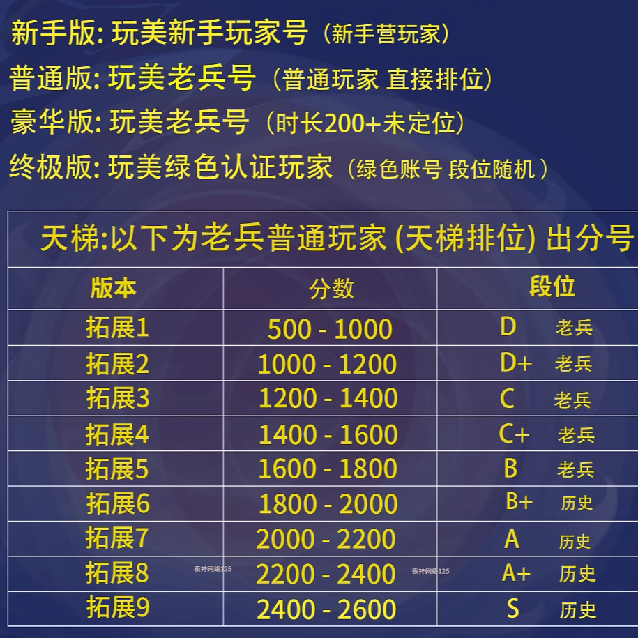 csgo完美世界账号对战平台低分炸鱼小号普通天梯号绿色认证老兵2