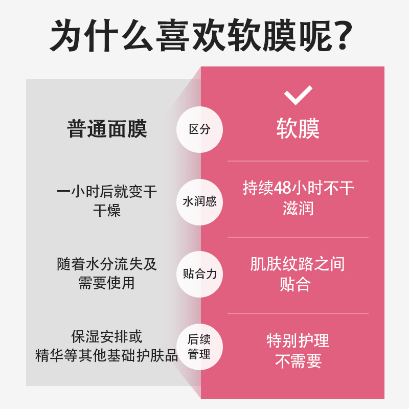 韩国美蒂菲玫瑰软膜美容院专用补水面膜粉收缩毛孔旗舰店临期清仓-图2