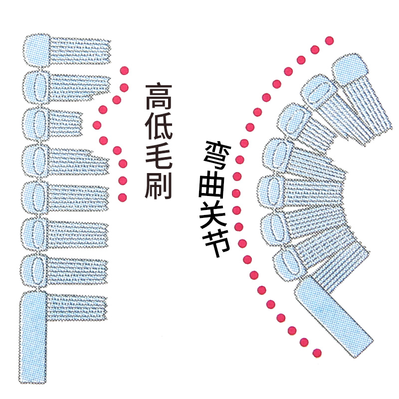 日本aisen儿童洗手刷 指甲缝清洁刷手背部洗脚刷可弯曲清洗污垢刷 - 图2