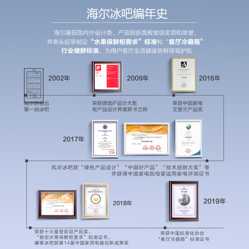 卡萨帝192升无霜双温区冰吧果饮茶叶大容量红酒柜办公室饮料柜 - 图2