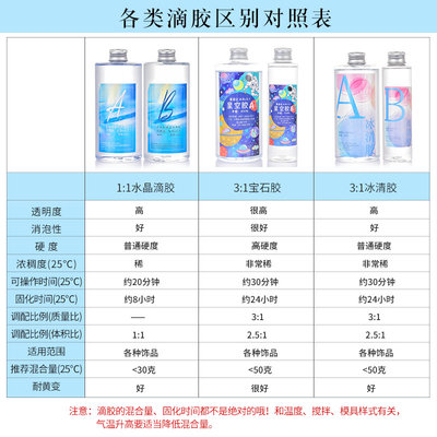 派喜大容量树脂胶环氧树脂水晶滴胶ab胶河流滴胶diy材料模具 虎窝淘