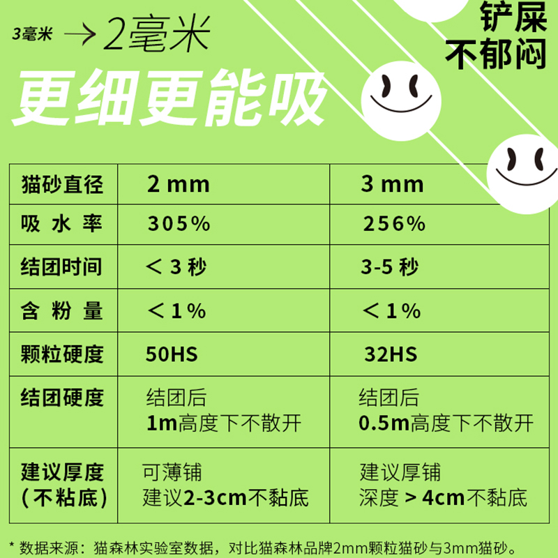 猫森林旗舰店绿茶豆腐猫砂除臭猫沙猫咪用品大包装10公斤以上包邮