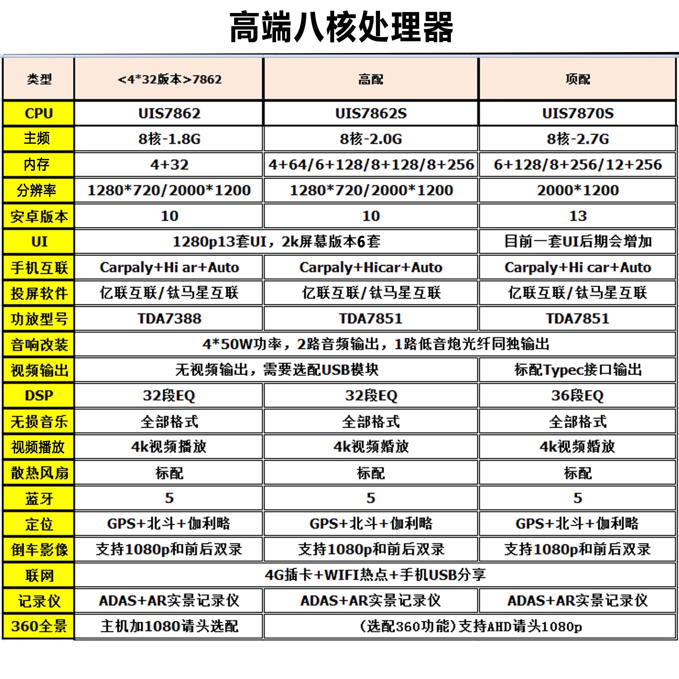 13寸宝马3系E90/E91/E92/318i/320i/325i安卓智能大屏导航一体机 - 图0