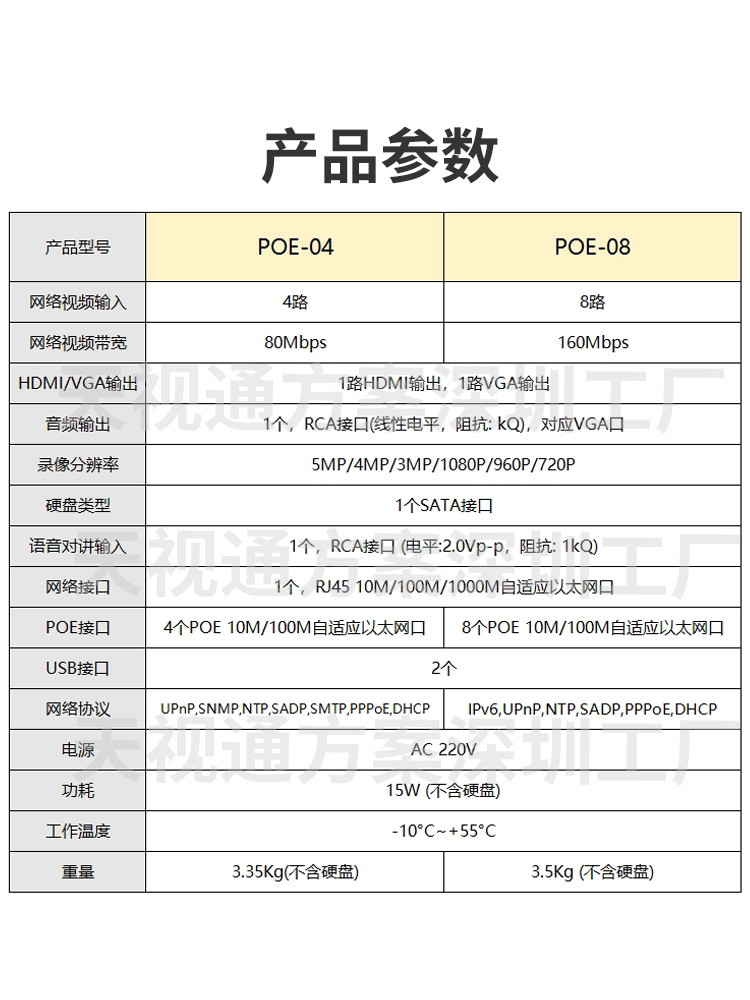 Seetong天视通国标48Vpoe硬盘录像机H265数字高清4路8路网络NVR - 图2