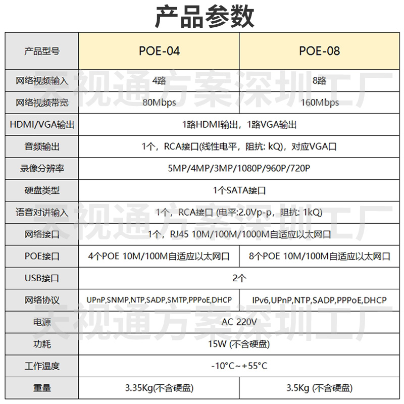 Seetong天视通国标48Vpoe硬盘录像机H265数字高清4路8路网络NVR - 图3