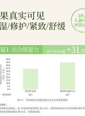 乐颜蜗牛保湿舒缓修护贴片面膜