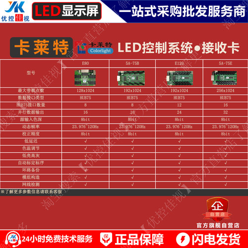卡莱特同异步播放盒A35/A60/A100/A200/A06/A500联网播放器 - 图3