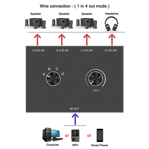 35mm立体声音频开关4进1出1进4出双向切换器立体声3耳机放大器