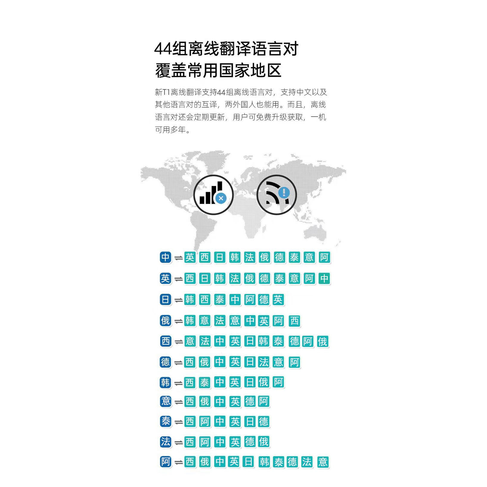 时空壶Timekettle新T1 New离线智能翻译机出国游翻译对话商务旅游,淘宝优惠券,粉丝福利购,淘宝优惠卷