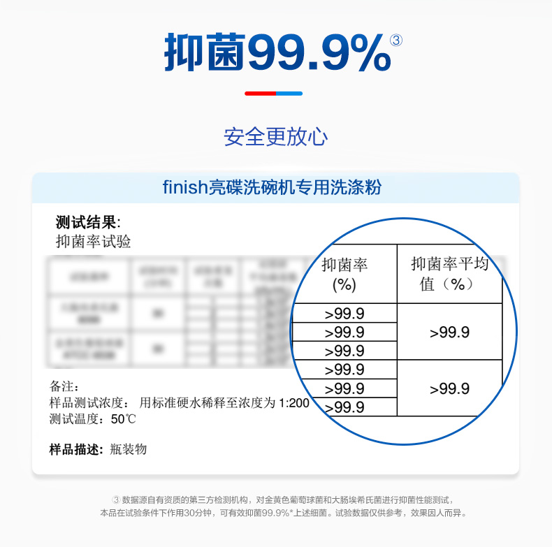 finish亮碟洗碗粉洗碗机专用洗涤粉剂清洁剂非洗碗块盐漂洗剂方太_洗护清洁剂_卫生巾_纸_香薰