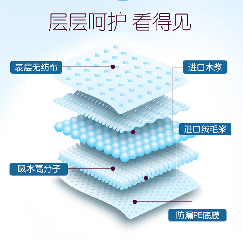 旅伴成人拉拉裤老人用薄款69尿不湿 旅伴成人用纸尿护理用品