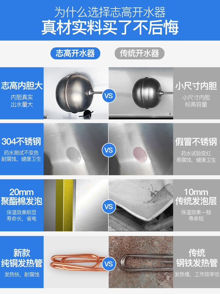 志高电热开水器商用全自动电烧水器过滤开水机工地热水器开水炉箱 - 图3