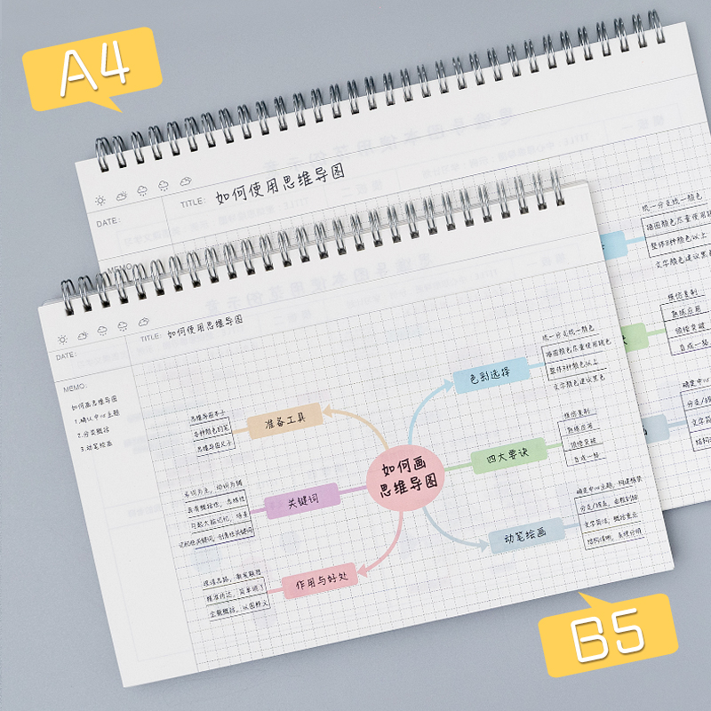 思维导图笔记本子活页本子横向康奈尔记事本考研专用本a4格子网格本6孔可拆卸线圈本记录学习封面内页计划 - 图0