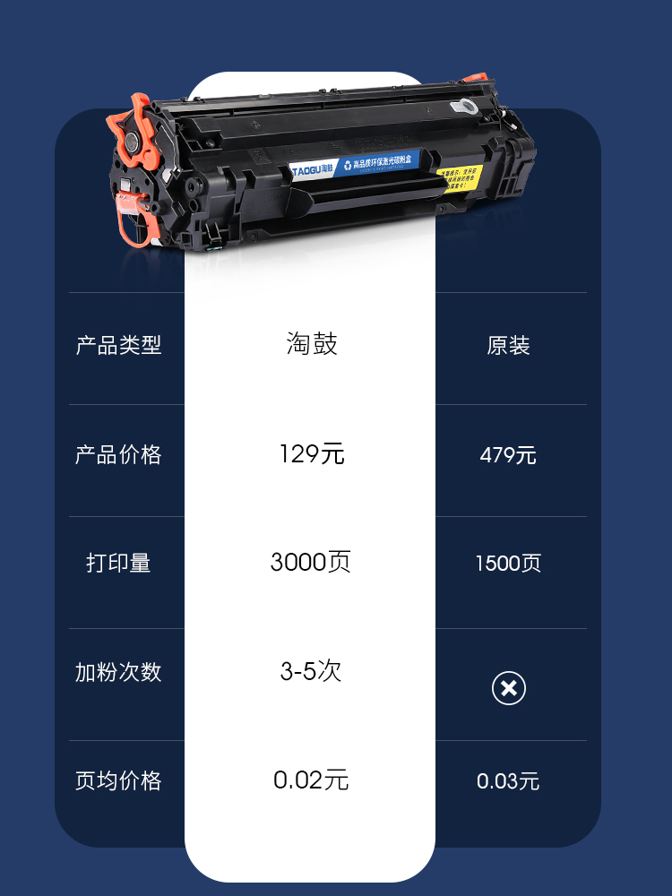 适用惠普m1136硒鼓 HP LaserJet M1136 MFP打印机易加粉硒鼓墨盒 - 图0