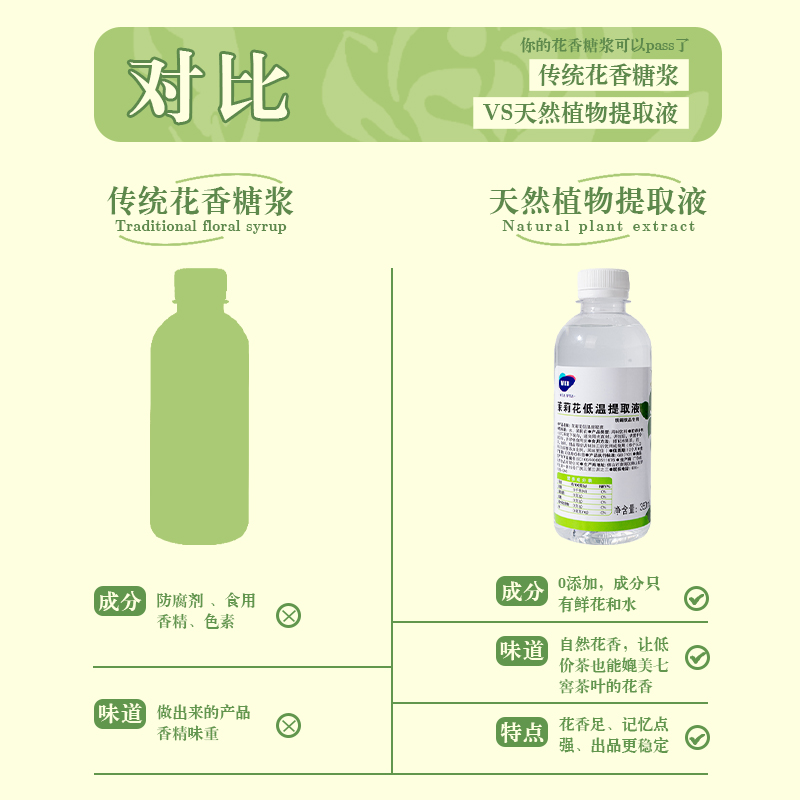 优闲狐茉莉花提取液咖啡店茶饮商用花香型调味糖浆萃取液奶茶原料 - 图2