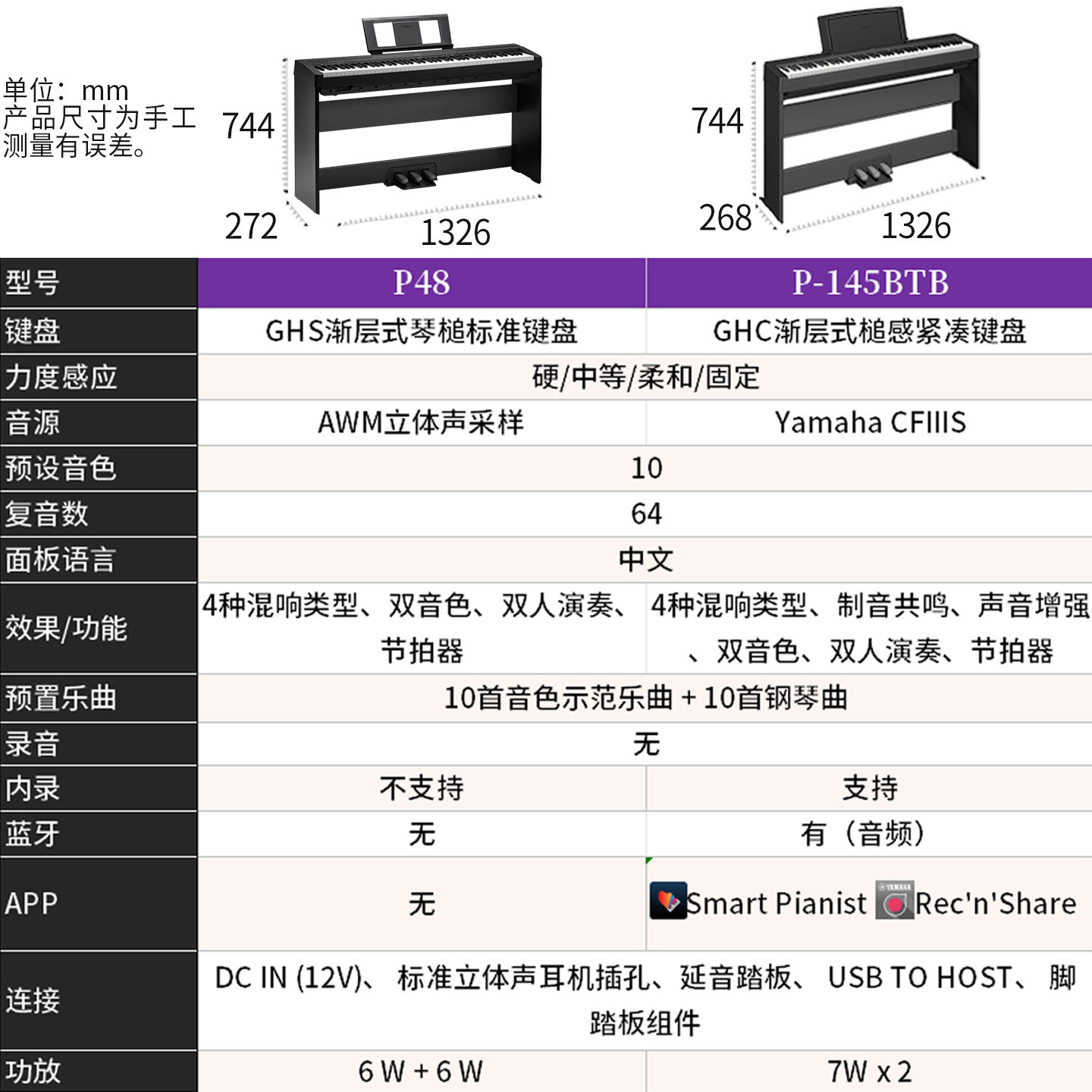 雅马哈电钢琴P48B专业88键重锤数码电子钢琴初学者便携式教学P145