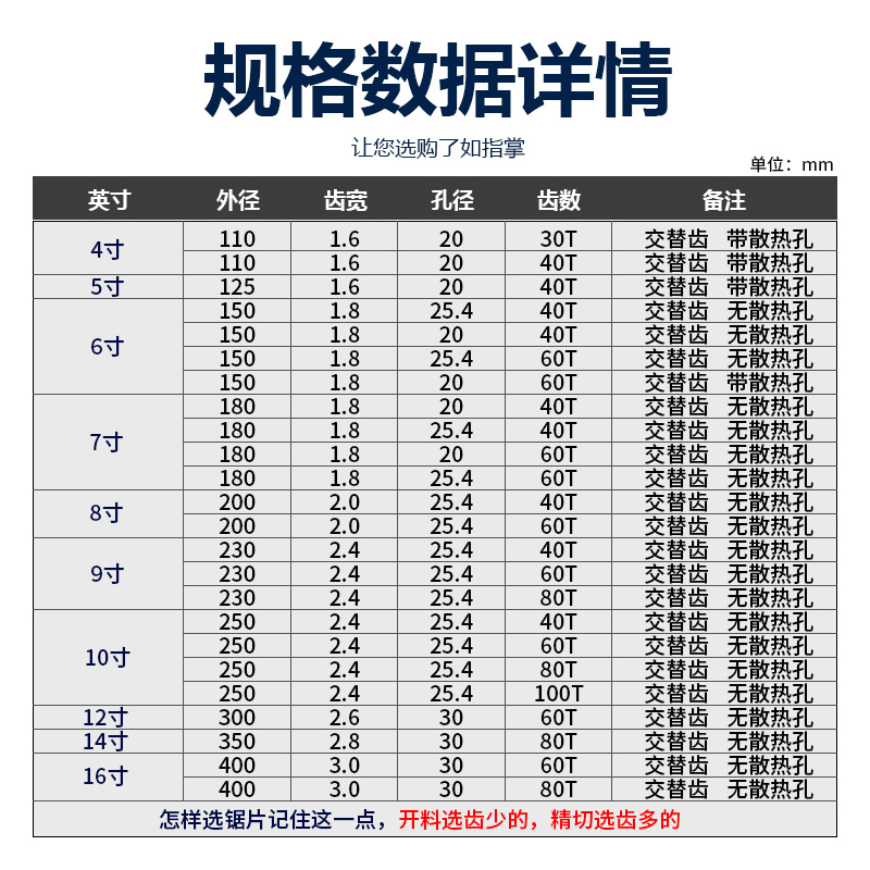 锯片木工专用切割片4寸5寸手提锯7电圆9台锯电锯无尘锯角磨机合金