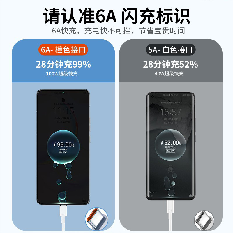 TAFIQ超级快充type-c6A数据线适用tpyec华为p30p40小米vivo5A安卓充电器线nova7tapyc荣耀手机tpc8mate40pro-图3