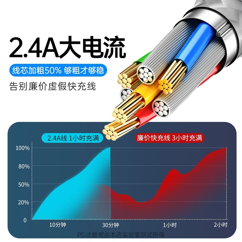 迈空适用苹果iPhone14数据线13/12/15快充11promax手机充电器7加长8plus闪PD20W快充iPad平板2米XR冲电线XS-图0