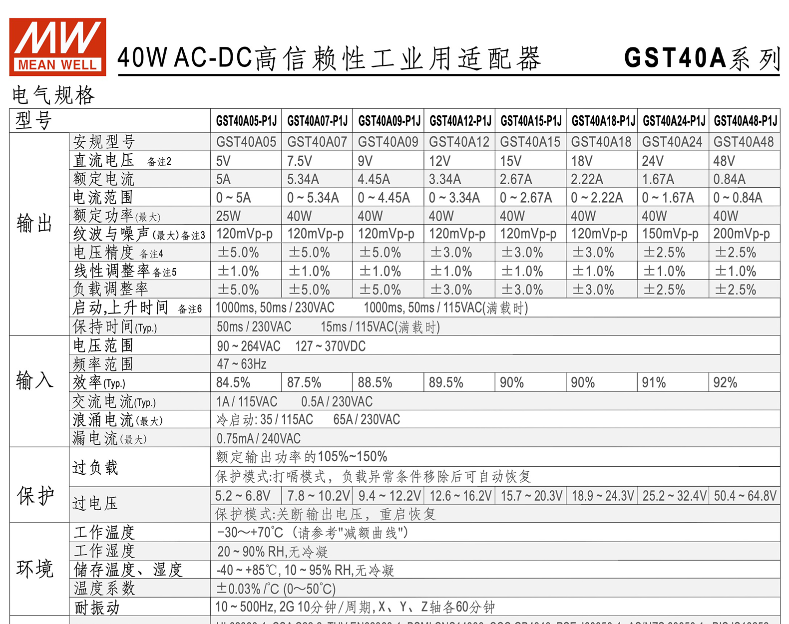 GST40A明纬电源适配器5V12V24V A05/A07/A09/A15/A18/A48 GS/P1J - 图3