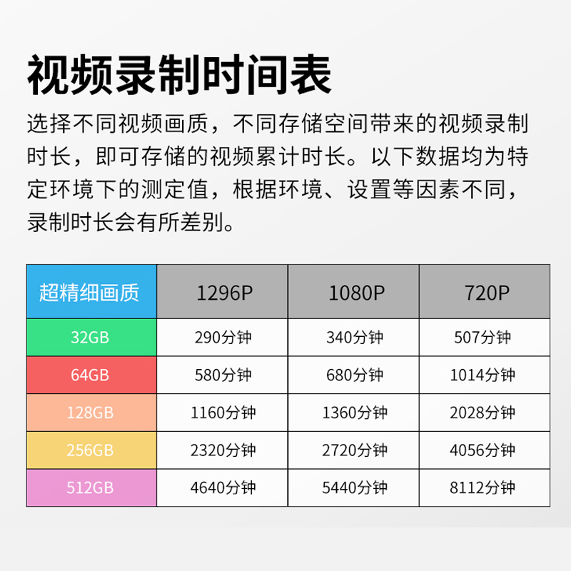 aigo爱国者执法记录仪DSJ-T1高清红外夜视胸前佩戴工作记录仪器 - 图3