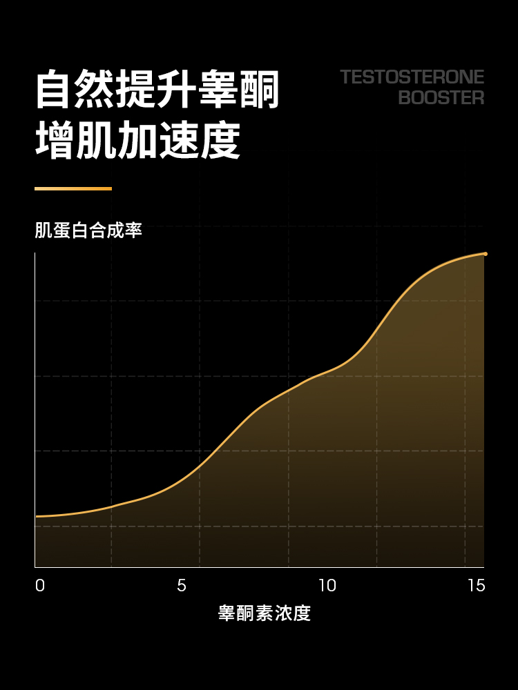 保税仓直发MUSCLETECH TESTOSTERONE BOOSTER hormone androgen-图2