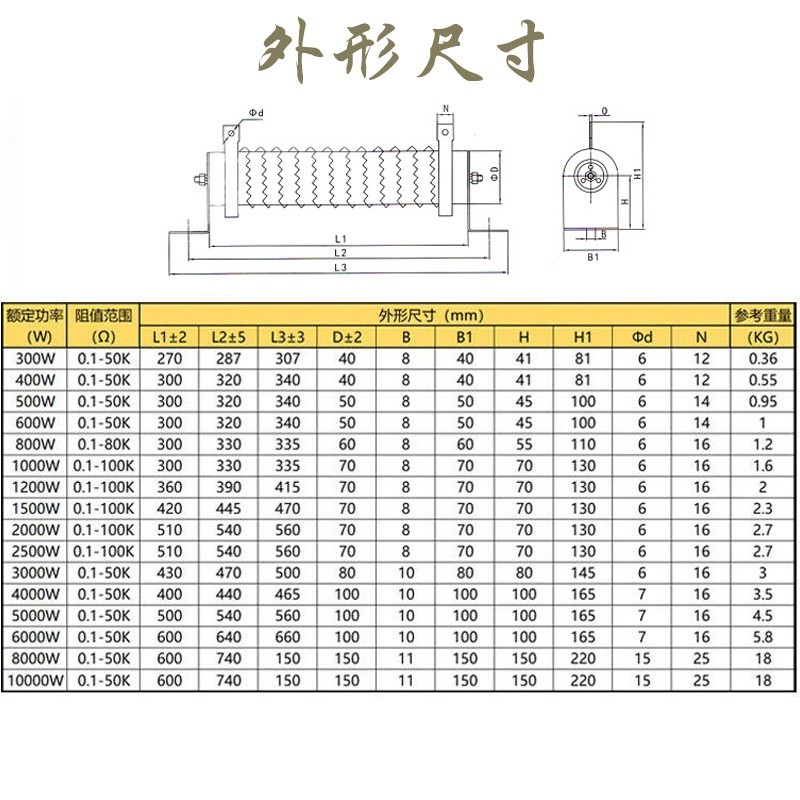 大功率低阻值大电流放电线绕电阻300W500W1000W2000W3000W5000W欧-图2