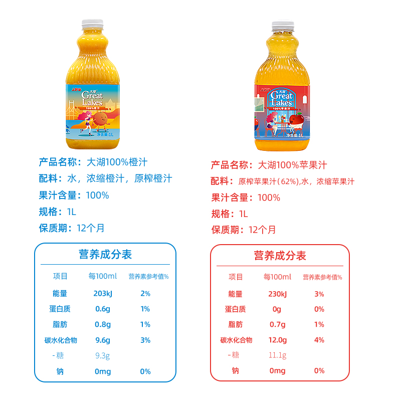 大湖100%橙汁+苹果汁纯浓缩果汁健康饮料整箱各1L*6瓶-图1