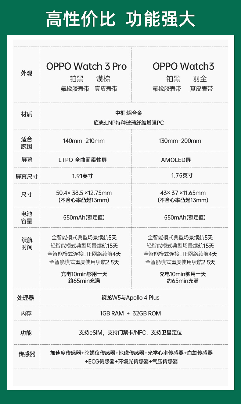 OPPO Watch3智能手表支持esim独立通话蓝牙运动防水oppowatch3pro-图0