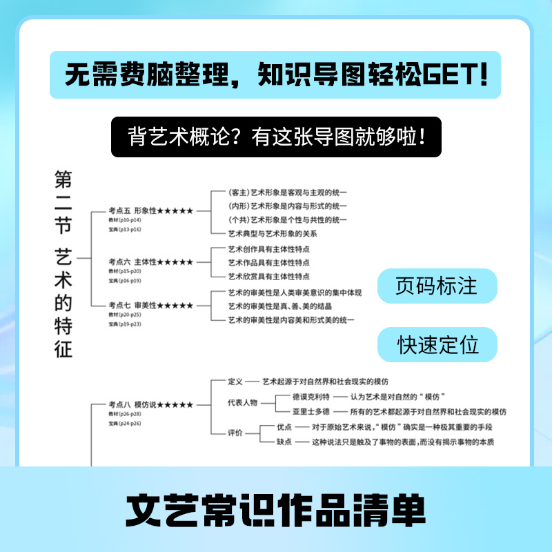 2025届艺术考研拿捏艺术概论北大版彭吉象考点重点思维导图知识点-图2