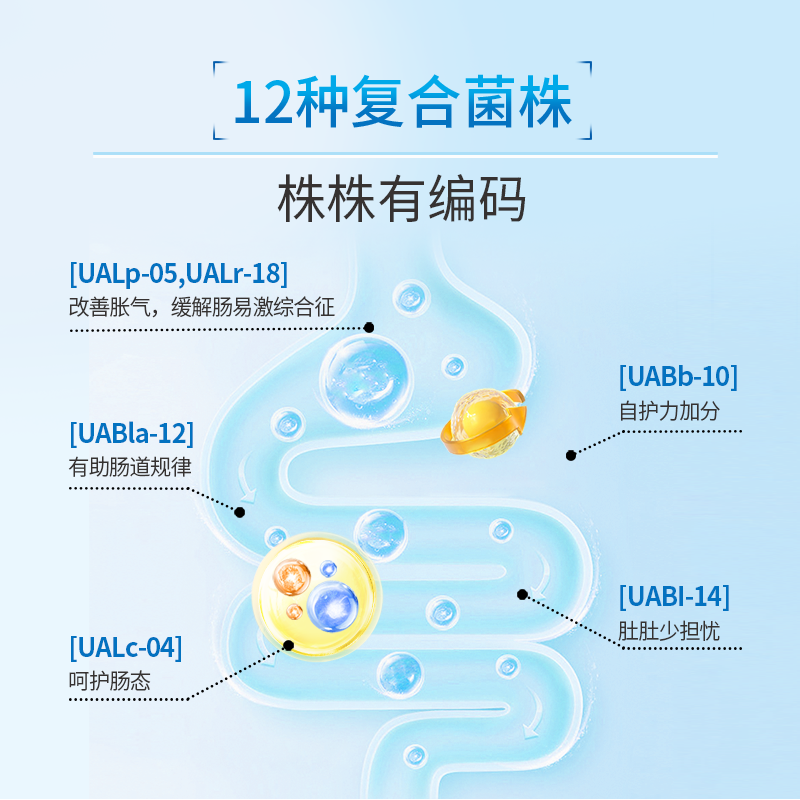 LAC利维喜益生菌250亿肠胃过敏体质IBS肠易激30粒*3盒 - 图3