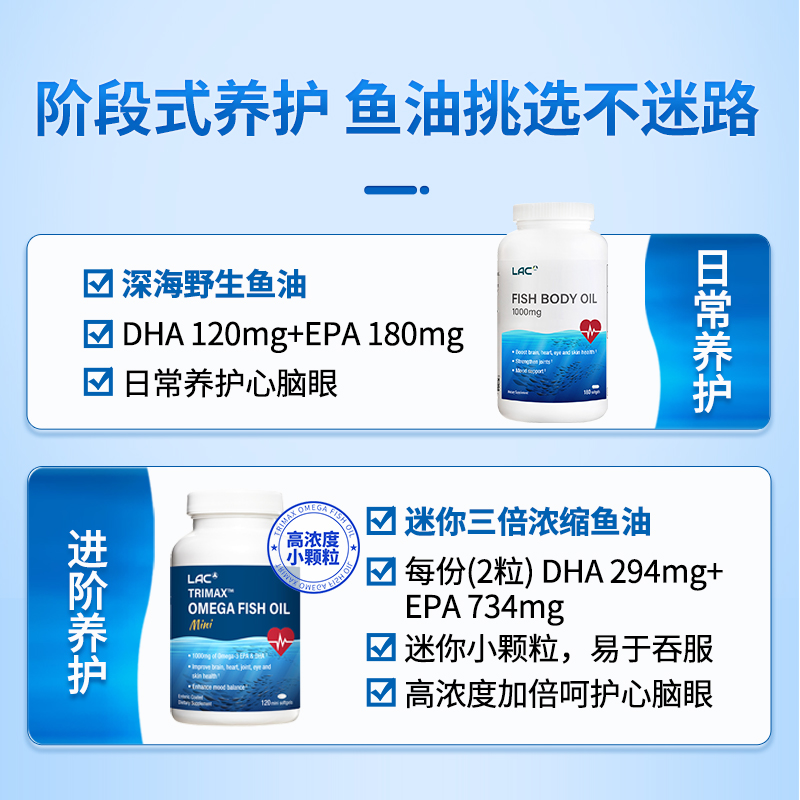 LAC利维喜鱼油3倍浓缩高浓度迷你软胶囊中老年大脑血脂管美国正品 - 图0