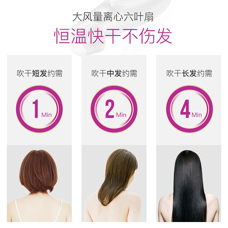 sid超人个人护理旗舰店超人吹风机家用大功率负离子不伤发学生宿舍用发廊专用电吹风筒2