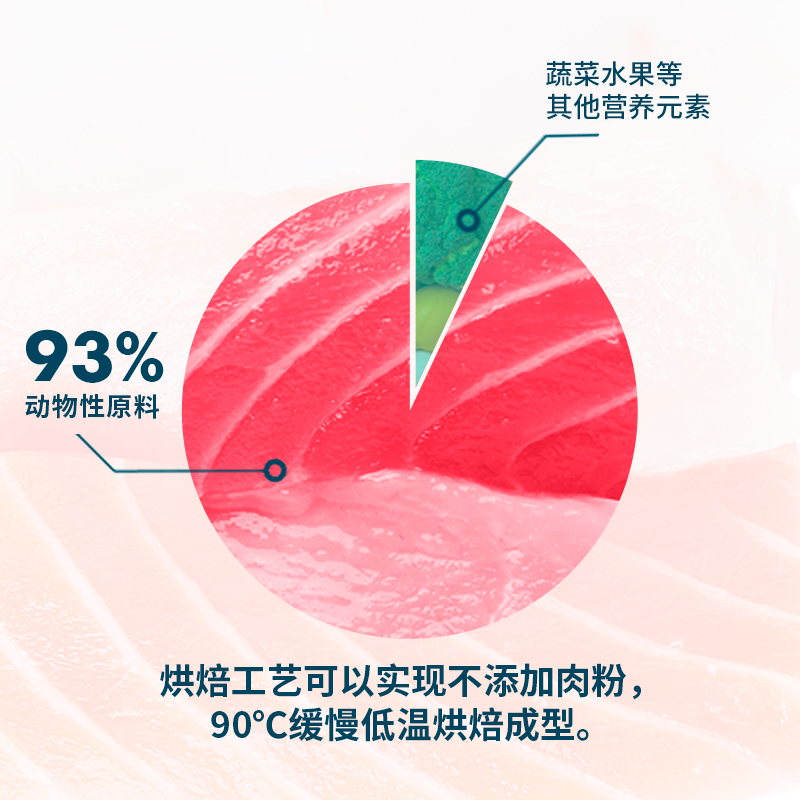 鲜朗猫粮烘焙无谷全价成猫幼蓝猫主食奶糕天然布偶官方旗舰店鲜郎 - 图2